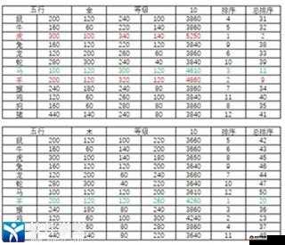 萌侠挂机之四象战力全面解析与攻略总结