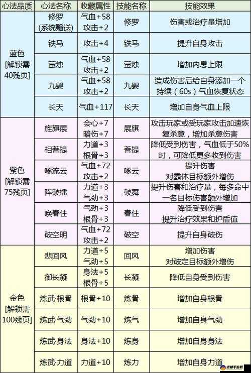 天涯明月刀手游心法获取方式汇总及详细途径介绍