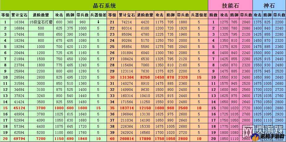 攻城掠地游戏中宝石合理分配的方法与技巧探讨