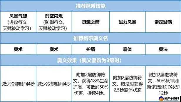 全民奇迹 2 法师技能搭配攻略，让你称霸魔幻世界