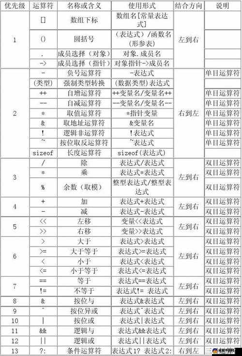 剑与远征专属升级最合理方式及专属优先级顺序详细说明