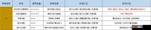 长安幻世绘手游山族妖典合成公式与合成技巧及注意事项全解析