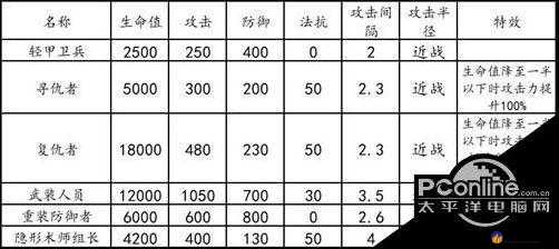 明日方舟 59 区废墟危机合约 14 级通关全攻略 阵容站位与打法解析