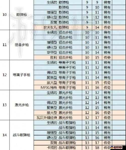 辐射避难所武器的详细分析与全面解读怎么看