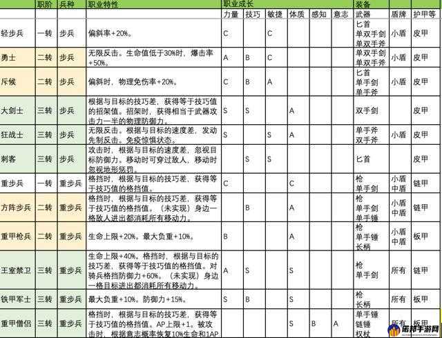 诸神皇冠百年骑士团贵族竞技场打法全方位解析及最强攻略