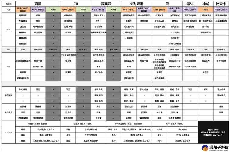 战双帕弥什乱数实用操作技巧及最优搭配全解析攻略