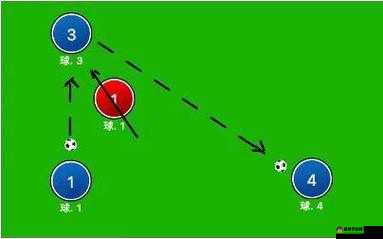 足球大玩家新手必知 深度剖析防守反击战术的奥秘