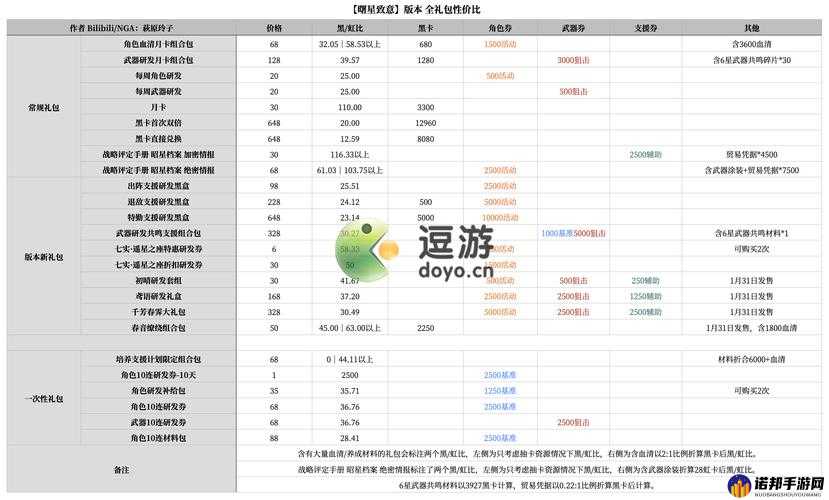 战双帕弥什全平台礼包汇总：领取方式与选择详细解读