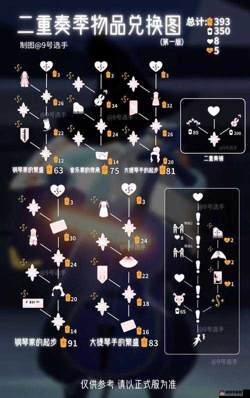 光遇毕业蜡烛获取攻略：轻松拿到毕业礼物