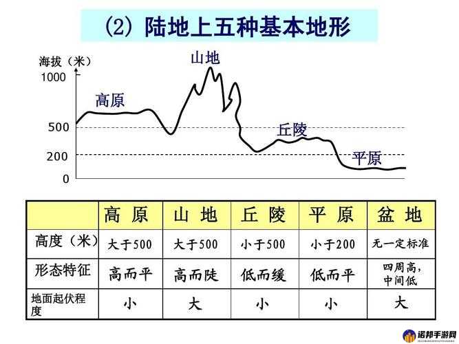 大自然物语中地形重叠链接公式与地形重叠组合全览