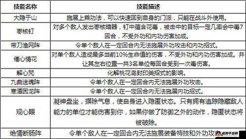 神雕侠侣 2 中郭靖天赋加点攻略与实用技能分析