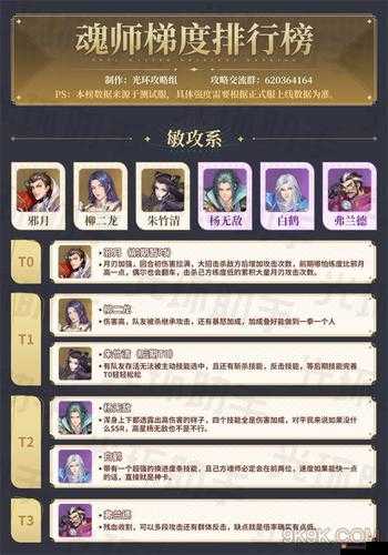 斗罗大陆敏攻系魂师究竟谁能成为核心焦点