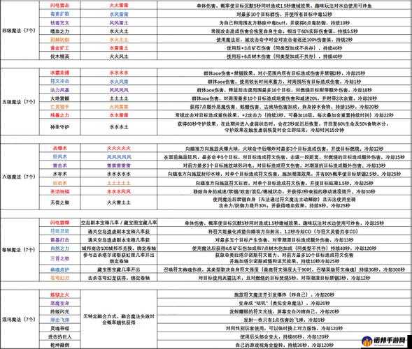 创造与魔法中都有哪些令人惊叹的魔法技能呢