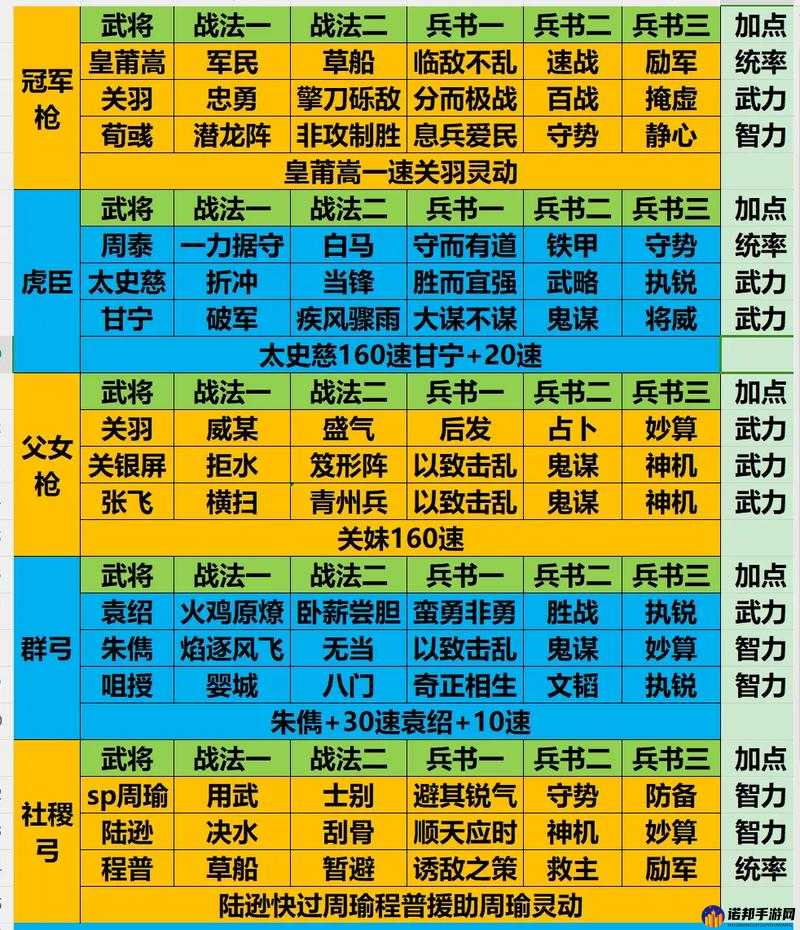 三国志战略版武将兵种提升攻略全析