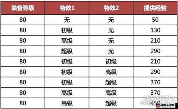 梦想新大陆职业与装备属性搭配秘籍 一分钟轻松掌握诀窍