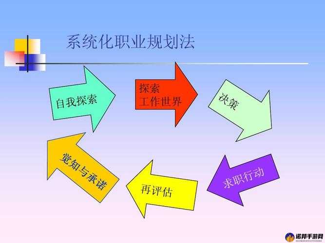 探秘预言世界：三大职业全解析，职业该如何抉择