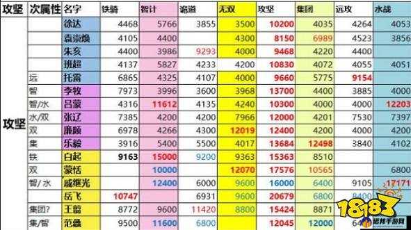 一亿小目标 2 快速上分全攻略 助您称霸游戏排行榜