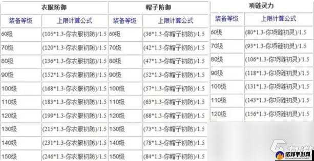 梦幻西游装备熔炼技巧与注意事项全解析