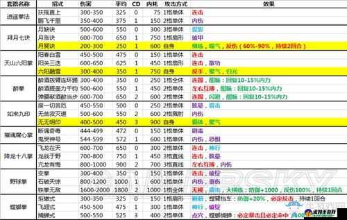 侠客风云传中神秘的隐藏武功获取方法及特点全解析