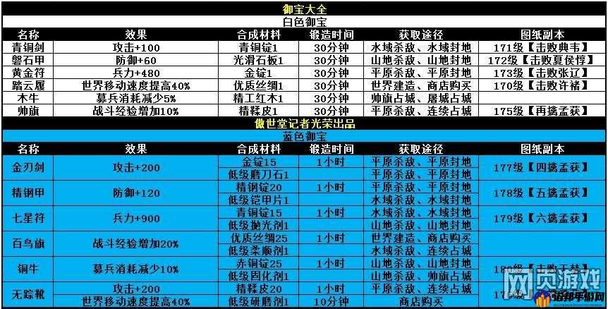 攻城掠地联合觉醒必备御宝选择指南及详细分析