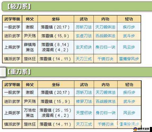 烟雨江湖啸风刀意秘技获取指南：如何获得啸风刀意