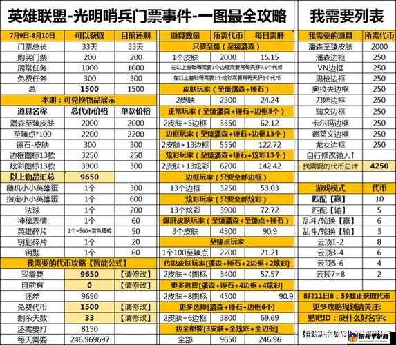 英雄联盟代币获取全攻略：详细解析获取途径与方法