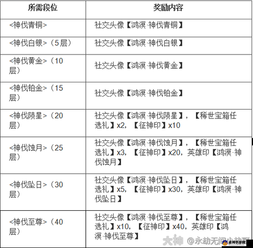 明日之后无畏征途活动玩法全解析及丰厚奖励一览