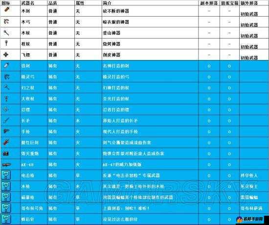 我的起源武器装备大全：最强武器排名、特点及推荐汇总