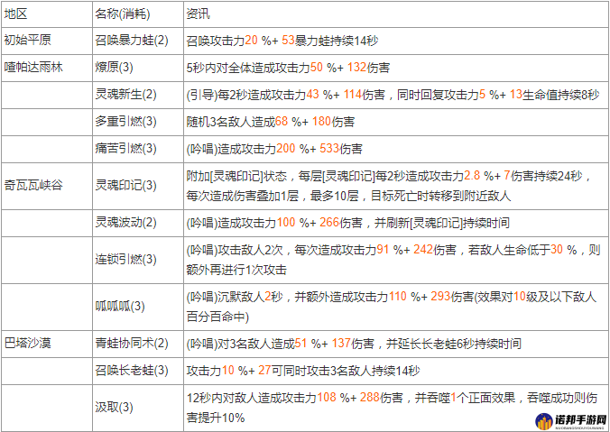 探索不休的乌拉拉先知部族，职业选择与核心技能大揭秘