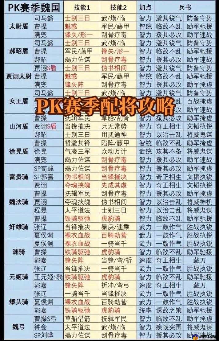 热血三国志国战全攻略：玩法技巧与阵容搭配深度解析