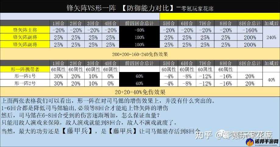 三国志战略版中伤害率究竟意味着什么