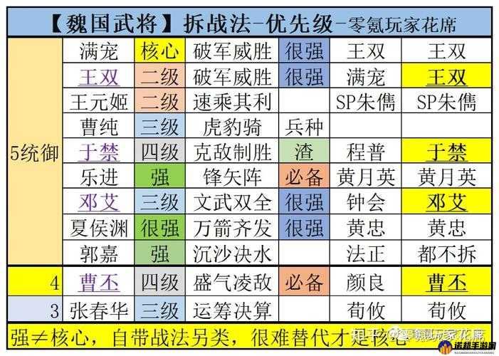 三国志战略版中才气过人这一技能究竟哪些武将适配