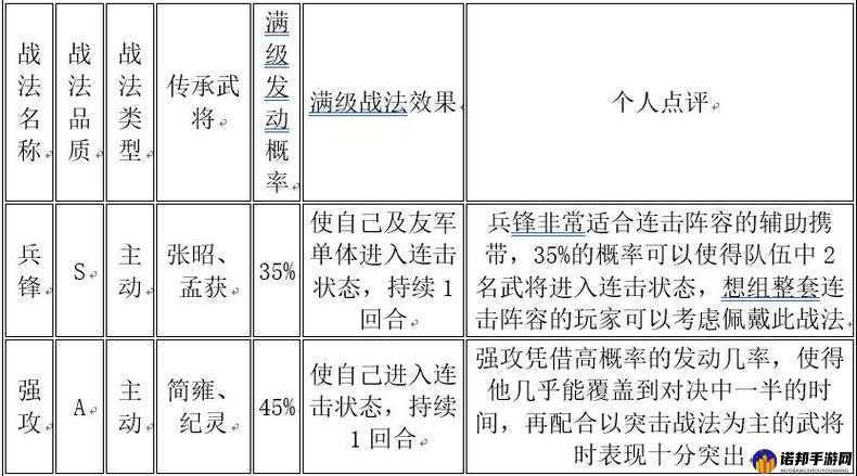 三国志战略版中强化战法的实用技巧与详细方法全解析