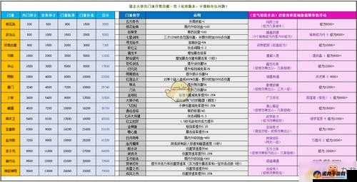 暴走大侠门派升职攻略：贡献需求与双修效果全揭秘