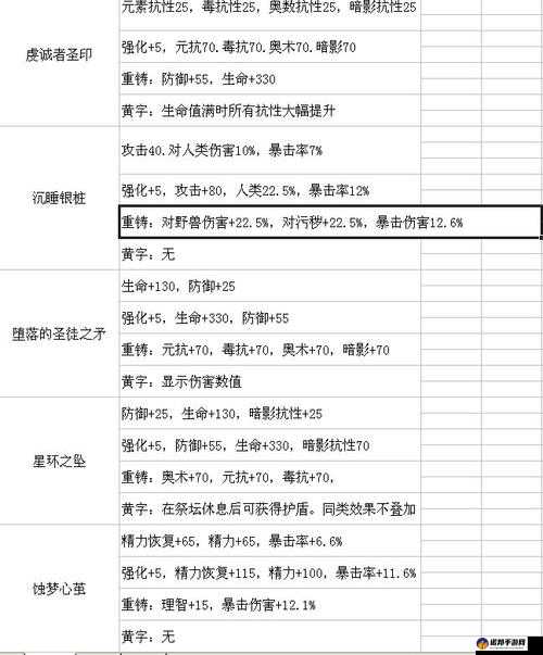 帕斯卡契约装备重铸全攻略及材料产出地点详细汇总