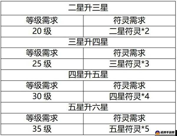 云梦四时歌符灵合成系统详细使用方法全解析