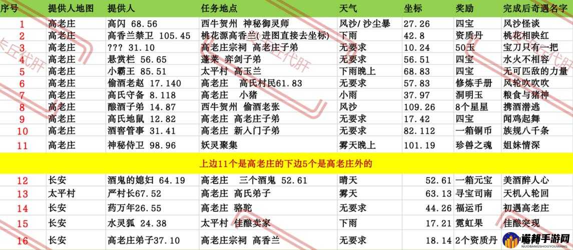 新笑傲江湖奇遇抱瓮老人触发攻略与激活条件及奖励详细一览