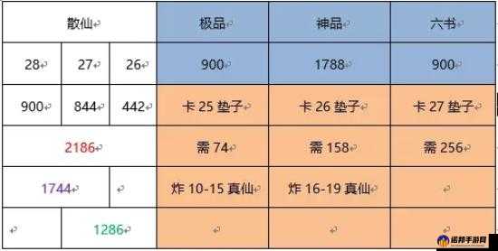 手游诛仙雕琢上 60 级的技巧与方法全面解析