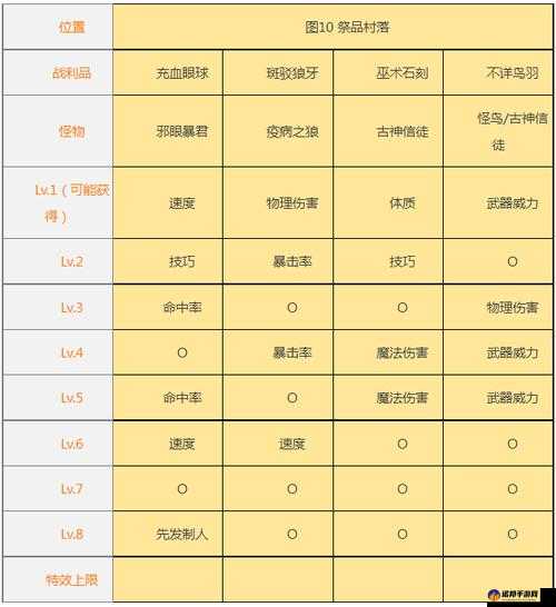 地下城堡 2 每日必做任务大盘点及详细攻略指南