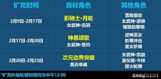 崩坏 337 版本春节活动全攻略 玩法指南详细解读