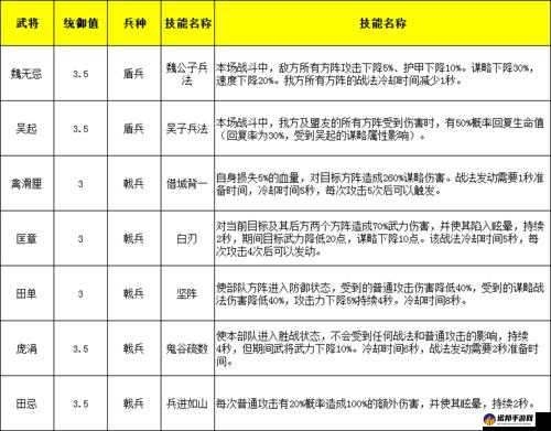 大秦帝国著名武将盘点 兵种特色与技能详细解析一览