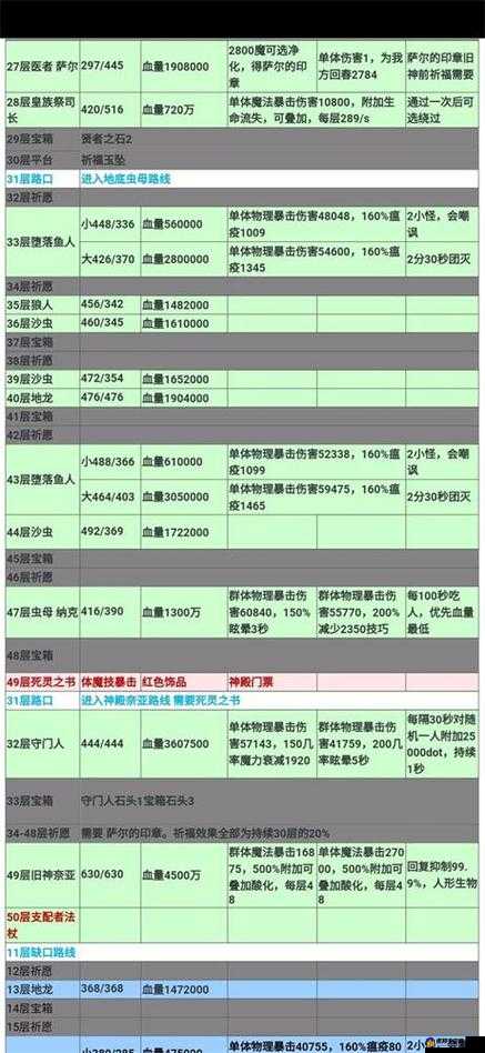 地下城堡 2 图 9 宝库攻略：打败怪物，获取宝藏