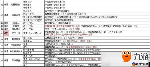 不思议迷宫 2020 年 2 月 20 日密令一览及相关详细信息汇总