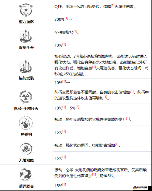 战双帕弥什意识 10 通关秘籍 S 烬燃打法技巧全解析