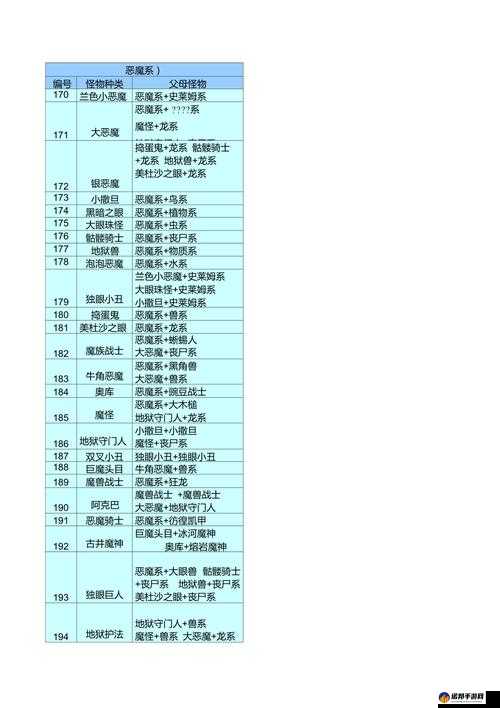 怪物仙境种族特点大全 详细解读 10 大种族特点说明