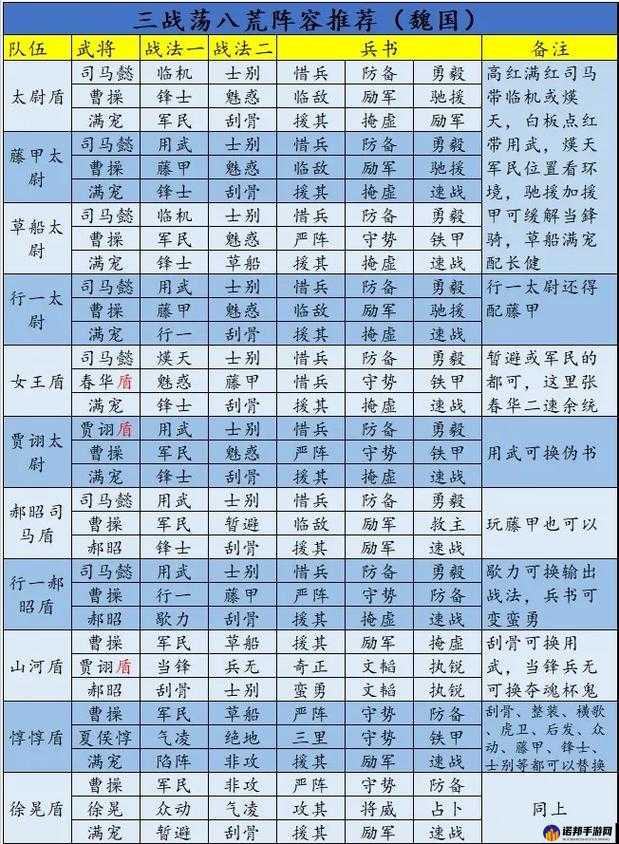 教你快速提升三国志战略版武将等级