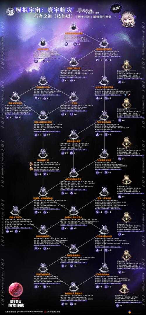 探索星穹铁道刃游戏独特玩法攻略全解析