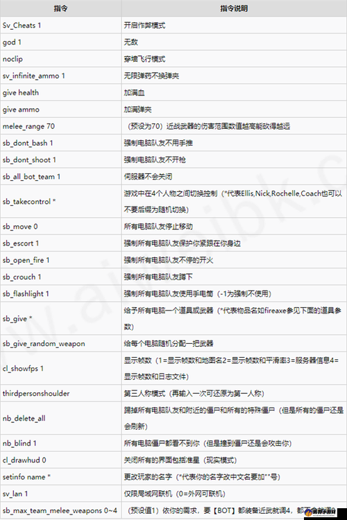 求生之路 2 中控制台的使用方法与技巧详细解析