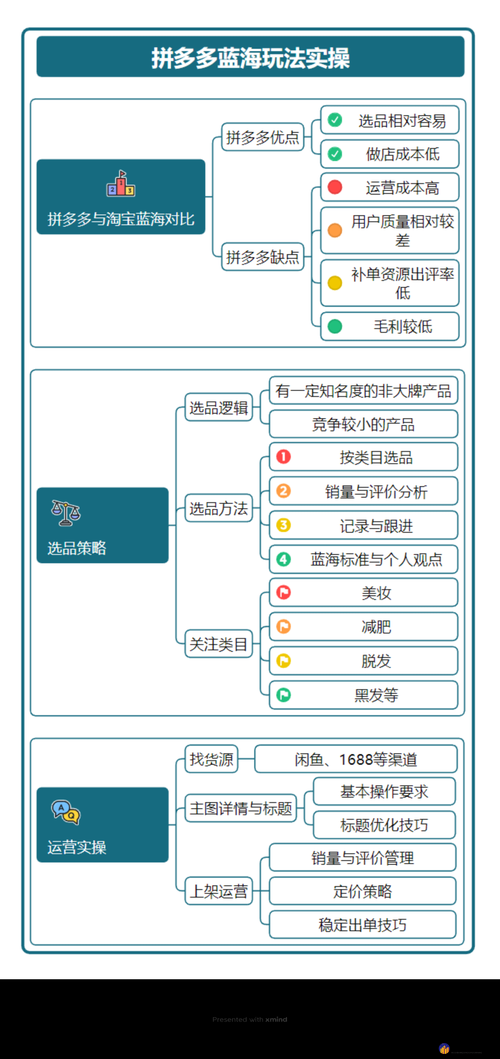 古代人生田地攻略秘籍：种地赚钱玩法全解析