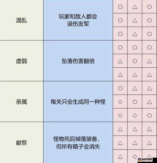 雨中冒险回归，矿工角色解锁攻略及资源管理高效利用以最大化价值策略